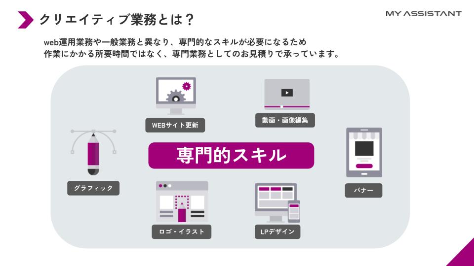 クリエイティブ業務の依頼.pptx (2).jpg